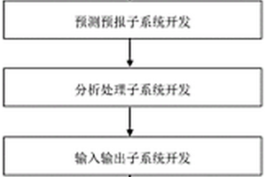 地質(zhì)災(zāi)害預(yù)測預(yù)警系統(tǒng)的構(gòu)建方法