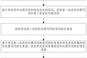 地質(zhì)文檔詞項(xiàng)分級(jí)方法及裝置