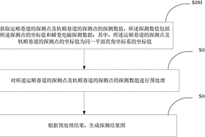 礦井瞬變電磁探測圖形處理方法及裝置