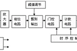 用于低含量鈾礦床定量測量的伽瑪總量測井探管