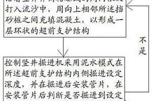 針對(duì)戈壁地質(zhì)環(huán)境的豎井掘進(jìn)施工方法及豎井結(jié)構(gòu)