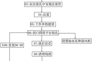 巖石與土層交接地質(zhì)管道施工工藝及施工設(shè)備