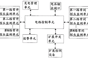 多路監(jiān)測地質(zhì)災(zāi)害報警器