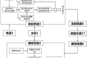 礦井底板水源核磁共振探測(cè)裝置及其工作方法