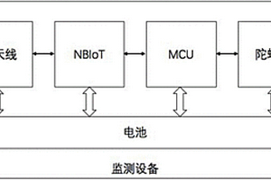 基于NBIoT網(wǎng)絡(luò)和MQTT協(xié)議的地質(zhì)災(zāi)害監(jiān)測(cè)系統(tǒng)