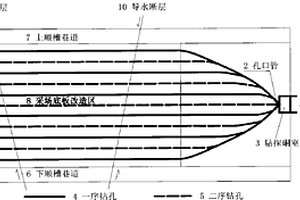 基于千米定向鉆探技術(shù)的礦井奧灰頂部改造及施工方法