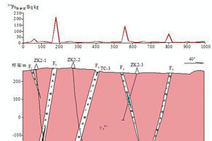 隱伏硅化破碎帶型鈾礦探測(cè)方法
