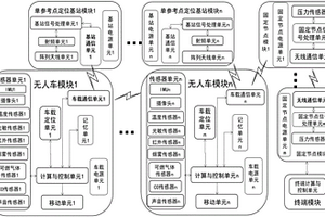 基于UWB技術(shù)的礦井無(wú)人車探測(cè)裝置