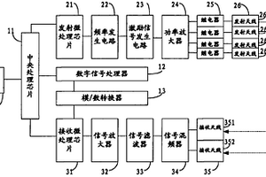 無線電磁波探礦儀器