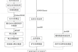 基于遙感影像與地形數(shù)據(jù)的原真地貌采礦破壞區(qū)探測方法