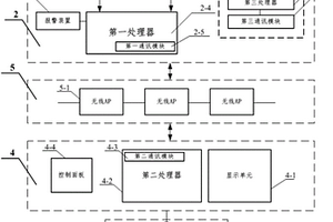 礦車運(yùn)行實(shí)時(shí)障礙物自動(dòng)探測(cè)和視頻反饋系統(tǒng)及方法