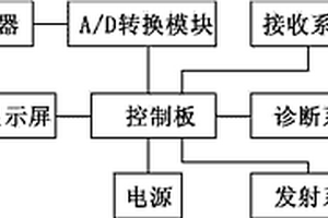 減小探測盲區(qū)的礦用瞬變電磁儀器