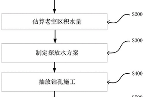 礦井俯角負(fù)壓探放老空區(qū)積水的方法