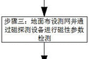 基于磁法探查監(jiān)測礦井采空區(qū)溫度的方法