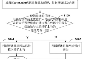 快速探測網(wǎng)站被植入挖礦木馬的檢測方法以及裝置