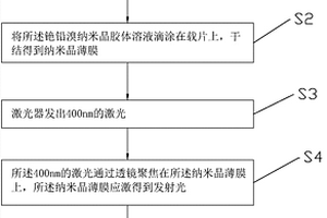 鈣鈦礦納米晶隨機(jī)激光發(fā)射機(jī)制的探測(cè)方法及裝置