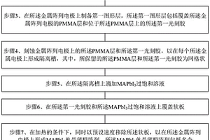 三維限制大面積鈣鈦礦單晶薄膜X射線探測器陣列及方法