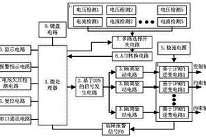 礦用動(dòng)態(tài)定向電場(chǎng)激勵(lì)法煤巷綜掘超前探測(cè)發(fā)射系統(tǒng)