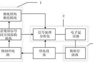 甚低頻金屬探礦儀