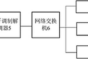 礦井環(huán)境無線探測系統(tǒng)