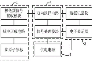 極低頻金屬探礦儀