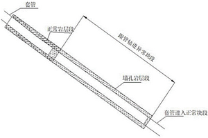 過(guò)水敏巖層、構(gòu)造破碎帶及壓力集中區(qū)的煤礦鉆探方法