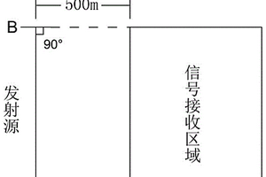 鈾礦勘查中的砂體探測方法