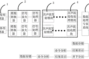 基于次聲波信息傳輸?shù)拿旱V采空區(qū)火區(qū)探測(cè)系統(tǒng)及方法