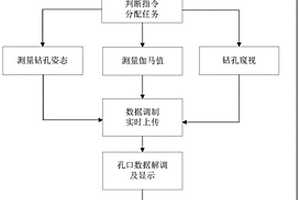 煤礦井下鉆孔內(nèi)可視探測(cè)裝置及方法