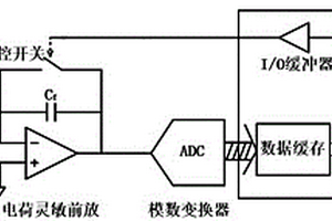 基于無(wú)機(jī)鈣鈦礦的伽馬光子探測(cè)器讀出電子學(xué)系統(tǒng)