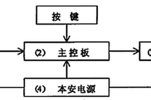 礦用巖層探測儀