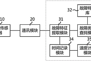 鋼絲繩在線探傷監(jiān)測(cè)系統(tǒng)、方法及礦用多繩摩擦提升系統(tǒng)