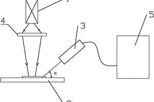 鈣鈦礦納米晶隨機(jī)激光發(fā)射機(jī)制的探測(cè)裝置