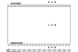 基于皮帶機(jī)的煤礦工作面實(shí)時(shí)探測(cè)系統(tǒng)及方法