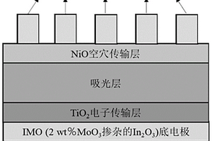 摻雜鹵素鈣鈦礦鐵電材料及其全無(wú)機(jī)柔性光探測(cè)器