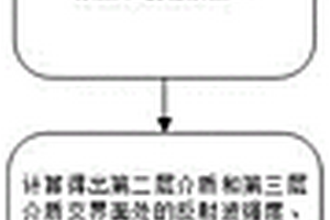 礦井無線電磁波混合煤巖勘探的折射與反射圖像融合成像方法