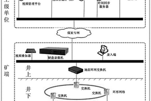 煤礦井下探水鉆孔監(jiān)測(cè)系統(tǒng)