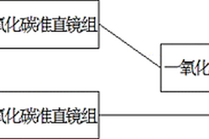 煤礦井下采空區(qū)用光纖一氧化碳傳感器探頭