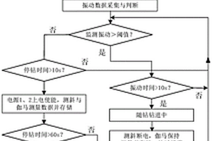 煤礦井下隨鉆測(cè)井探管電源控制方法及系統(tǒng)