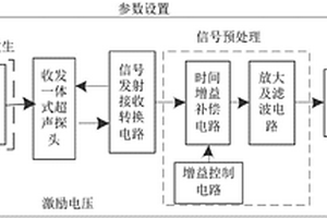 用于深海采礦混響環(huán)境下的超聲微地形探測系統(tǒng)