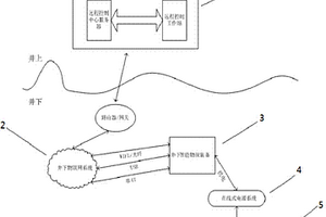 基于礦井物聯(lián)網(wǎng)技術(shù)的物探儀器遠(yuǎn)程控制系統(tǒng)