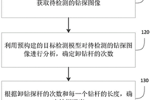 煤礦探放水智能監(jiān)控方法、裝置及終端設(shè)備