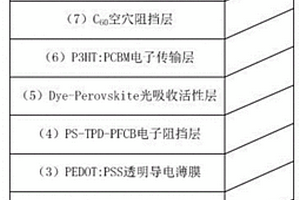 基于染料鈣鈦礦的柔性短波紅外探測器