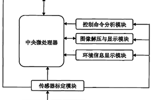 礦井自主智能探測(cè)多機(jī)器人系統(tǒng)無線遙控智能終端