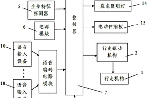 基于生命特征探測(cè)的自主移動(dòng)式煤礦協(xié)助救援裝置