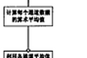 用于煤礦皮帶探傷檢測(cè)的數(shù)據(jù)采集補(bǔ)償校正方法