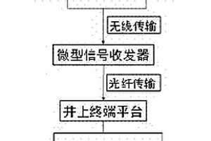 移動式電磁輻射定位探測及預警礦山動力災害的方法