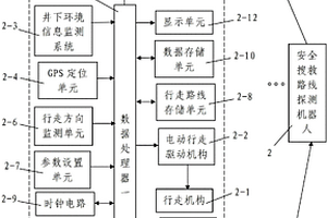 煤礦井下安全搜救路線探測系統(tǒng)