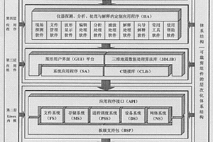 基于嵌入式LINUX的礦井巷道超前探測儀軟件體系結構的裝置