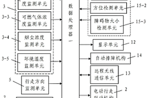 煤礦井下安全搜救路線探測用搜救機器人